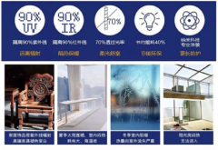 包罗英伟达（NVIDIA）、超微（AM等