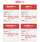 房地产热度继续降温